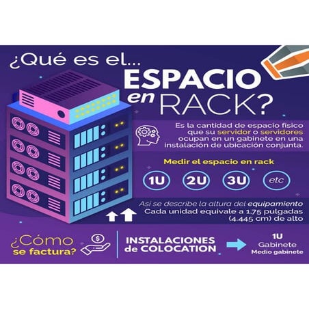 Todo sobre el espacio en Rack | PDF