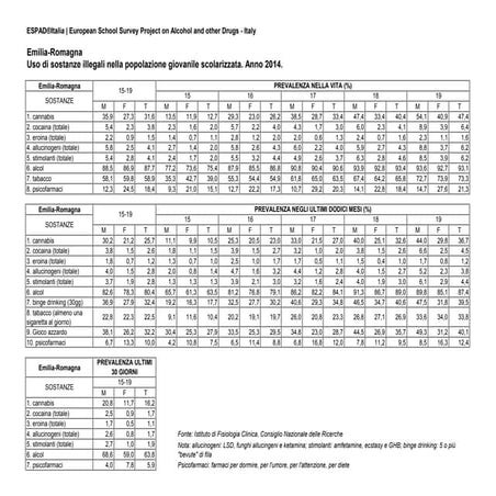Espad emilia romagna-2014
