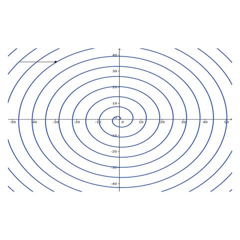 Curvas polares I - Espiral de Arquímedes