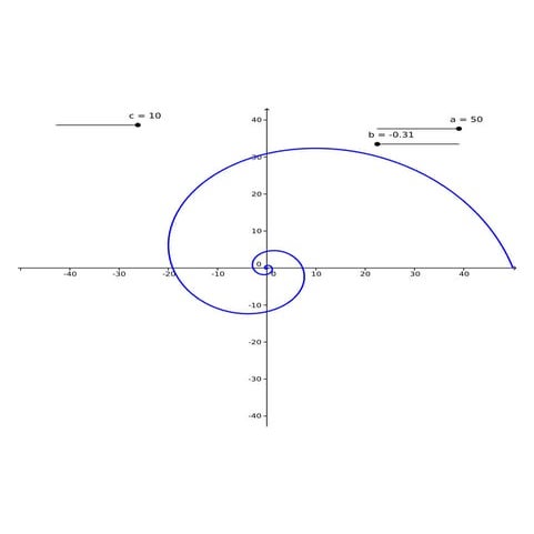 Curvas polares X - Espiral dorada (Áurea)