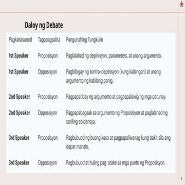 Comprehensive Guide to Debate Rules and Topics in Filipino Education | PPTX