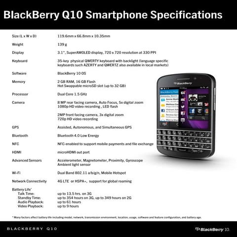 Especificaciones del blackberry q10