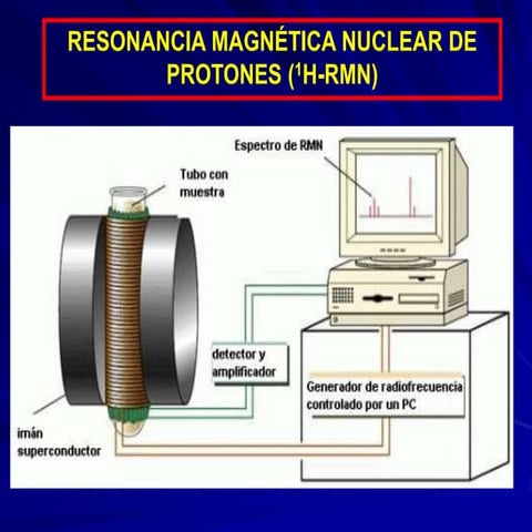 espectroscopia resonancia magnética nuclear orgánica | PPT