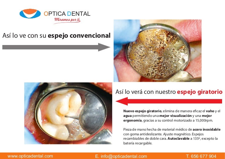 NUEVO Espejo Giratorio