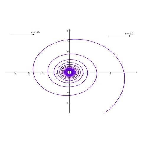 Curvas polares VIII - Espiral hiperbólica