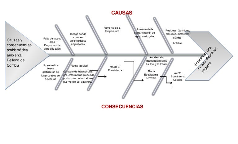 Espina de pescado relleno combia