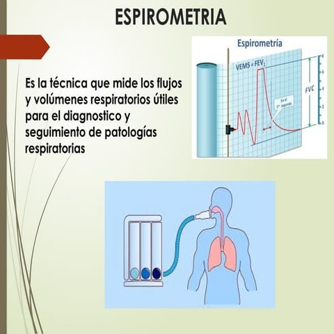 ESPIROMETRIA y su aplicación en la clínica .pptx