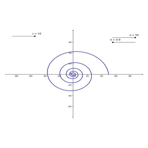 Curvas polares IX - Espiral logarítmica
