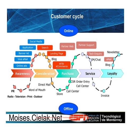 Espn ii .ppt