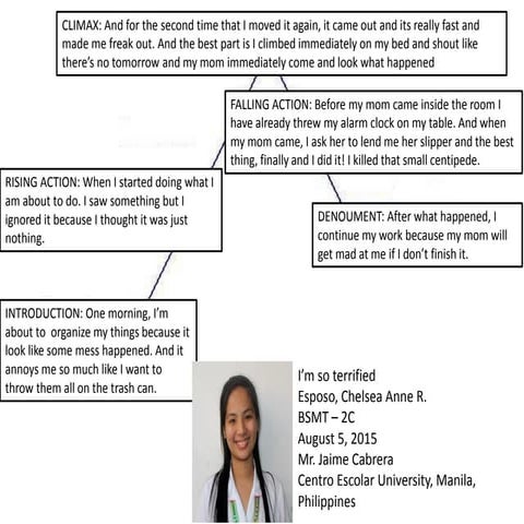 Esposo - Narrative/Plot Action