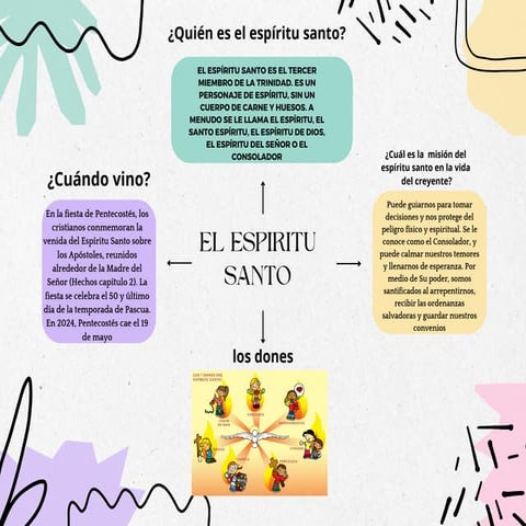 mapa mental del espiritu santo con los 7 dones