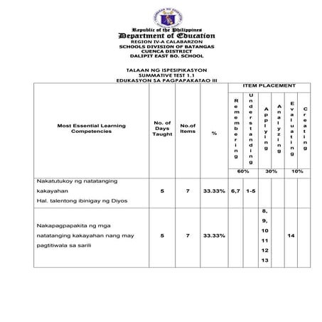 EDUKASYON SA PAGPAPAKATAO SUMMATIVE TEST 1.docx