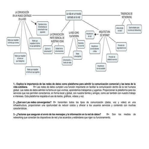 Esquemas unidad I CISCO