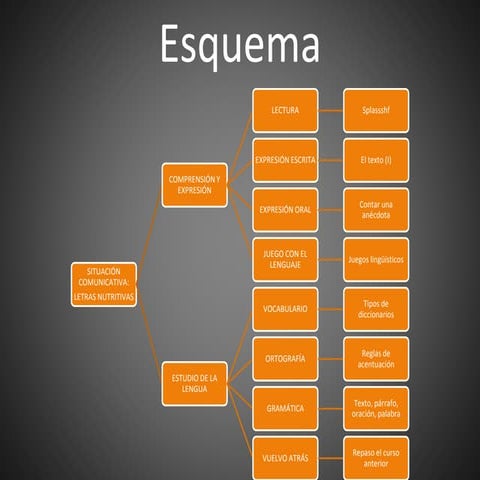 Esquema tema 1 | ODP