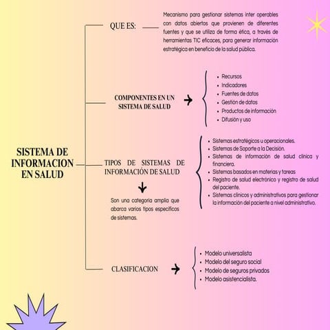 Sistemas de informacion en salud 01062012 | PPTX