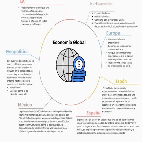 Comercio internacional y crecimiento económico | PPT