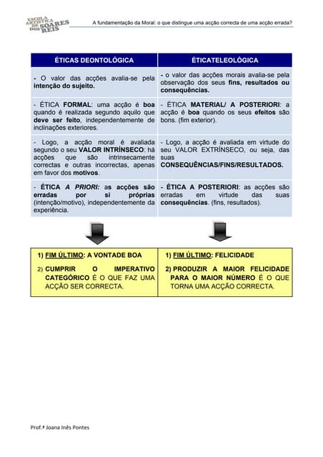 Esquema. deon.vs.telos
