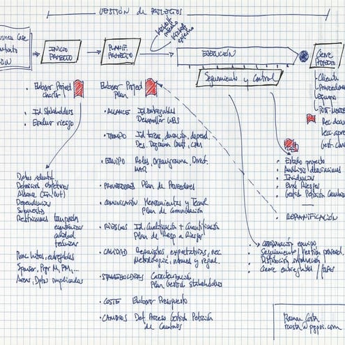 Esquema project management-ramoncosta-2