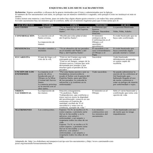 Esquema-Sacramentos.pdf