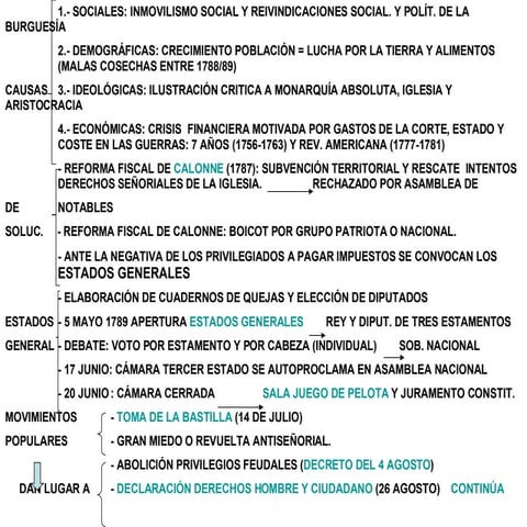 Esquema Tema 2 | PPT