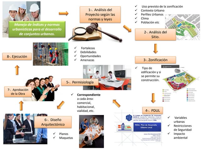 Esquema 01. Manejo de Índices y nor...
