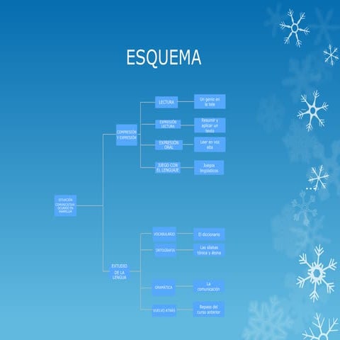 Esquema 1 de lengua | ODP
