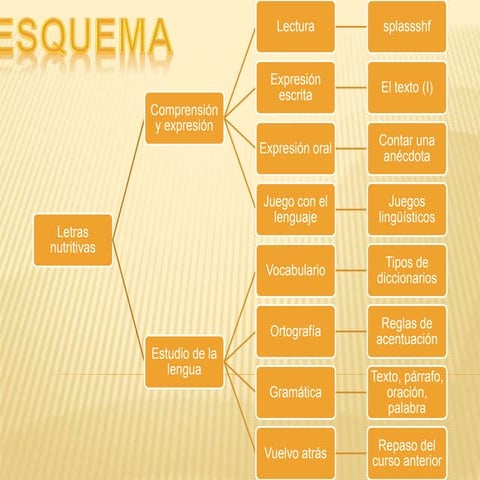 Esquema tema 1 | ODP
