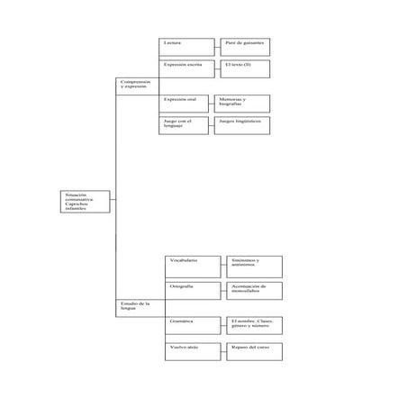 Esquema tema 2 | PPTX