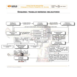 Esquema 3 trabajo obligatorio
