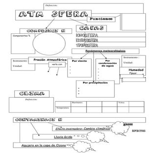 Esquema Atmósfera Fernando1 Eso Bio...