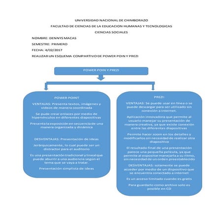 Esquema comparativo de power poin y prezi