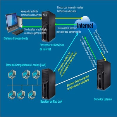 Esquema conexioninternet