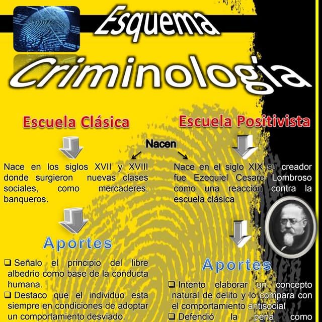 Precursores de la criminología PDF