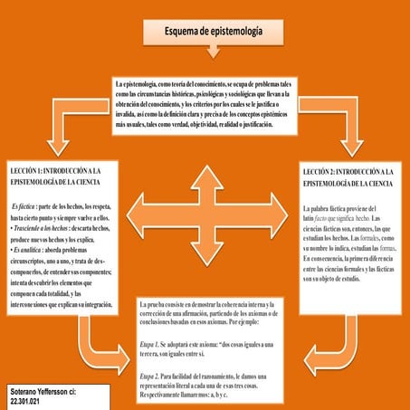 Esquema de investigacion 2