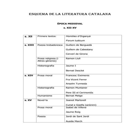 Esquema de la literatura catalana