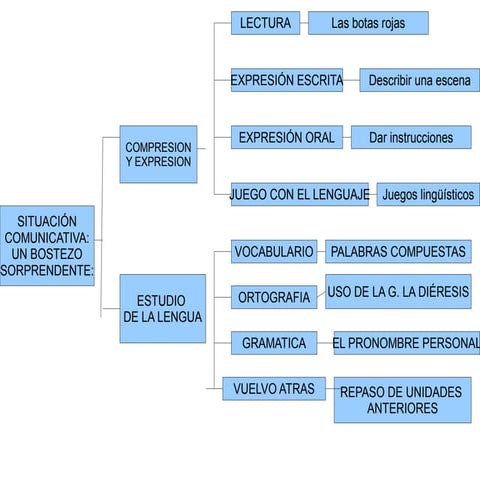 Esquema tema 1. El globo