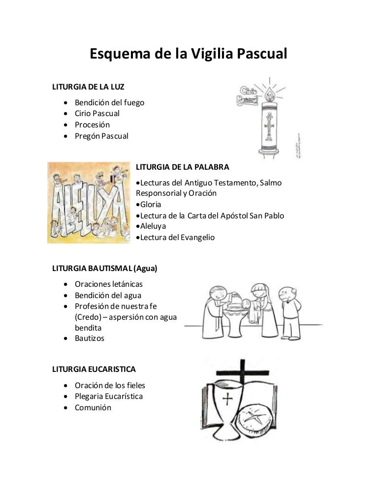 Esquema de la Vigilia Pascual