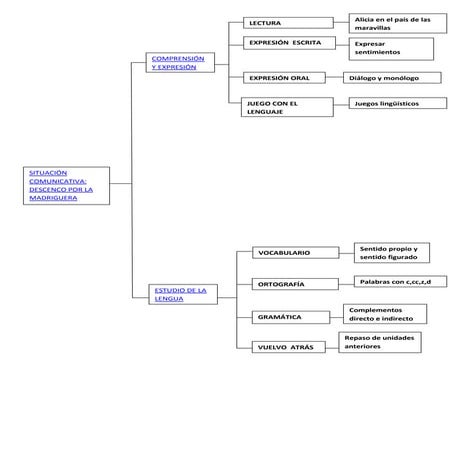 Esquema de lengua tema 11 hípervínculos