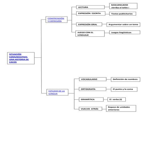 Esquema de lengua tema 6 hípervínculos