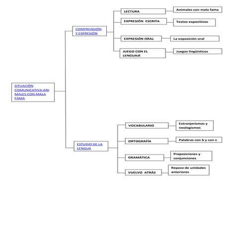 Esquema de lengua tema 9 hípervínculos