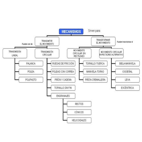 Esquema de los mecanismos