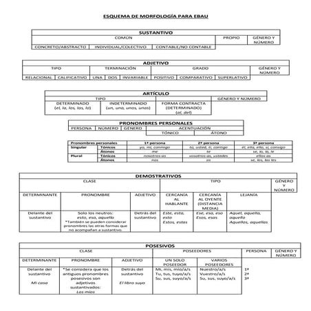 Esquema de morfología para ebau