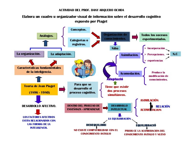 Esquema De Piaget 4829