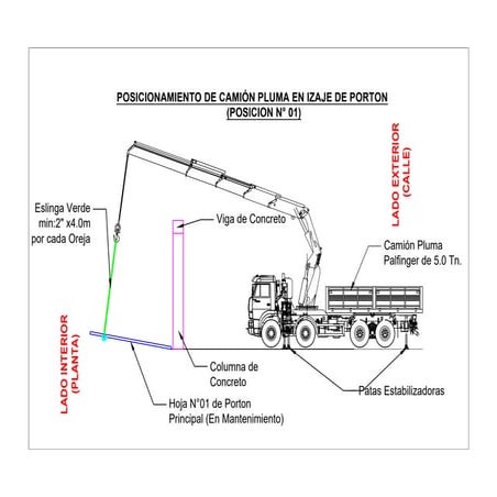 Esquema de posicionamiento de camión pluma para izaje de porton   posicion n°...