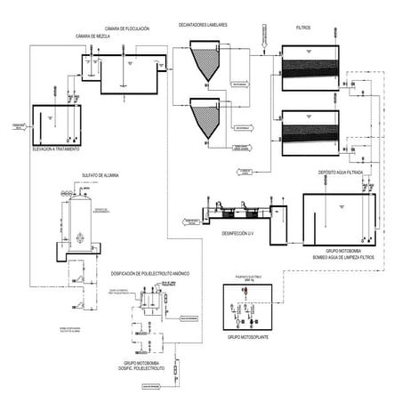 ESQUEMA DE PROCESOS DE PLANTA DE TRATAMIENTO DE AGUA POTABLE | PDF