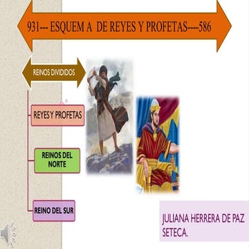 línea del tiempo Biblia | PDF