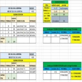 DOS Esquemas de rotacion cuando se entrega 110 terminales y 45 terminales