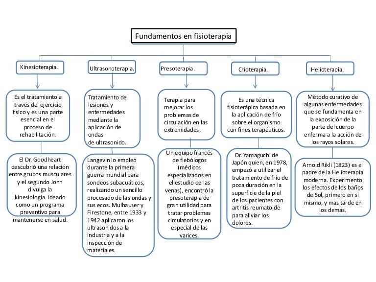 Esquema de salud