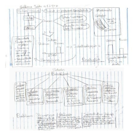 Esquema do guilherme cap 8