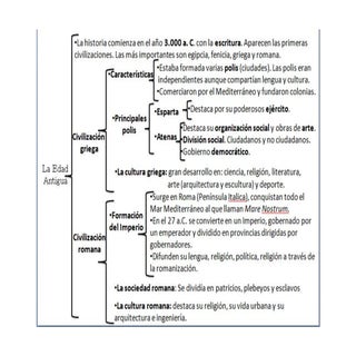 Esquema Edad Antigua